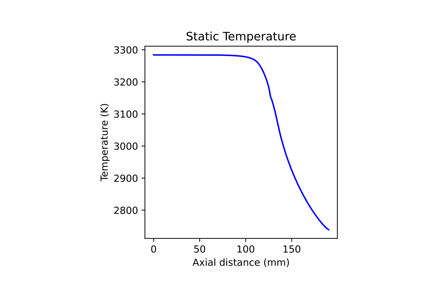 Isentropic test success